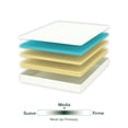 thumbnail image 3 of Colchón King Size Zinus de Memory Foam 25 cm Air Flow Firmeza Media para todas las edades. Colchón en Caja, 3 of 8