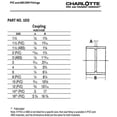 thumbnail image 6 of CHARLOTTE PIPE 3 DWV Coupling DWV Drain, Waste and Vent 60 Unit Box, 6 of 6