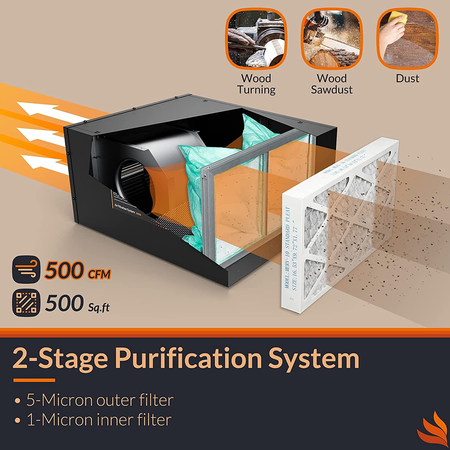 PURISYSTEMS 3-Speed Remote Air Filtration System, PuriCare 500 Hanging Air Filter w/RF Remote for Woodworking, Garage Air Purifier, Shop Dust Collector, up to 500 sq. ft(350 CFM/450 CFM/500 CFM)