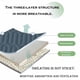 thumbnail image 4 of Funda de almohada de gel viscoelástico | Funda de lactoteno ajustable y transpirable | Capa de seda de hielo refrescante | Respetuoso con el cabello y absorbe el sudor | Extraíble Lavable | 18,9 x, 4 of 5