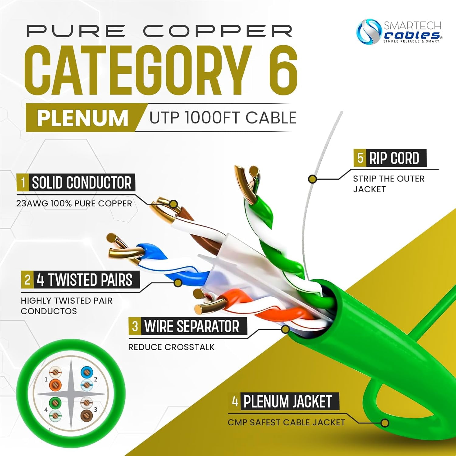 Smartech Cat6 Plenum Cable 1000ft 100% Solid Bare Copper 23AWG UTP 10Gbps, Bulk Ethernet Cable - Green