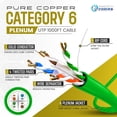 thumbnail image 6 of Smartech Cat6 Plenum Cable 1000ft 100% Solid Bare Copper 23AWG UTP 10Gbps, Bulk Ethernet Cable - Green, 6 of 6