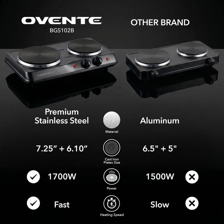 Ovente Electric Double Burner Hot Plate, 1700W photo 5