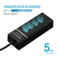 thumbnail image 4 of Hi-Speed 4-Port Usb 0 Multi Hub Splitter, Multi-Port Expansion For Desktop Pc Laptop, High-Speed Data Transfer Hub For Office And Home Use, 4 of 6