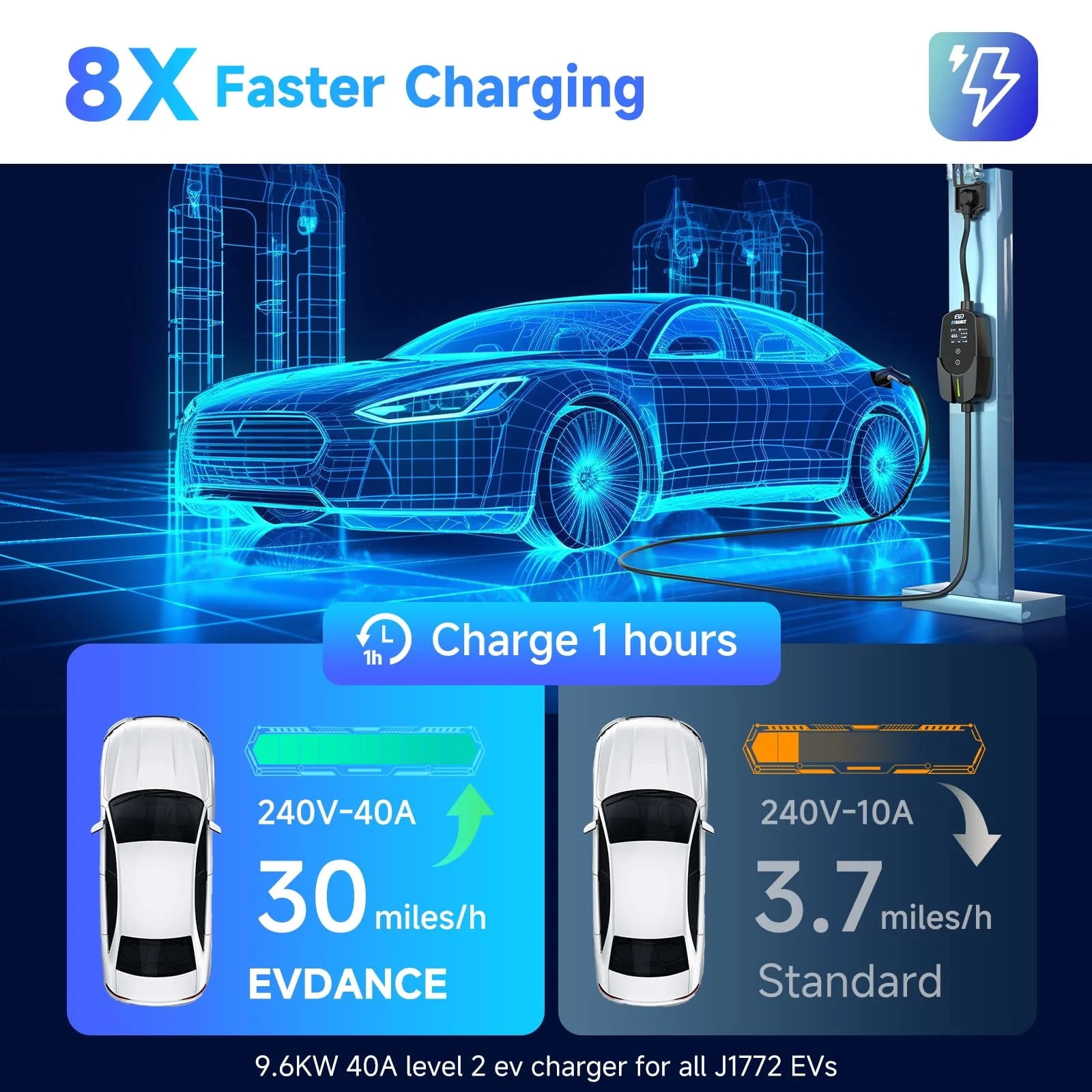 Level 2 EV Charger 40 Amp, Portable EV Charging Station 240V 9.6kW with NEMA 14-50P, 25FT Cable, Adjustable Current & Delay Timer, J1772 Electric Car Charger for BEVs/PHEVs