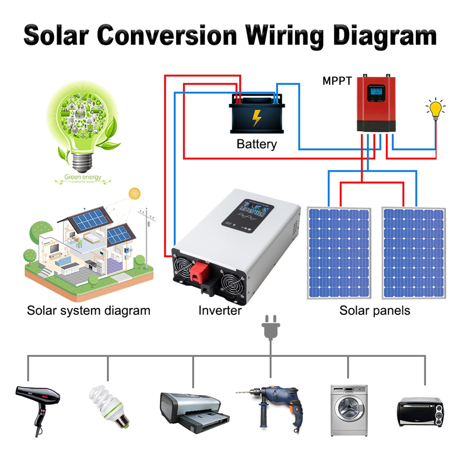 5000W 10000W Pure Sine Wave Inverter Power 12V 24V 48V 60V 72V Converter Solar Car Inverters Off Grid Wall-mounted ,Protect Your Appliances