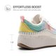thumbnail image 3 of Zapatillas casuales de plataforma gruesa de tweed para mujer DREAM PAIRS, 3 of 7