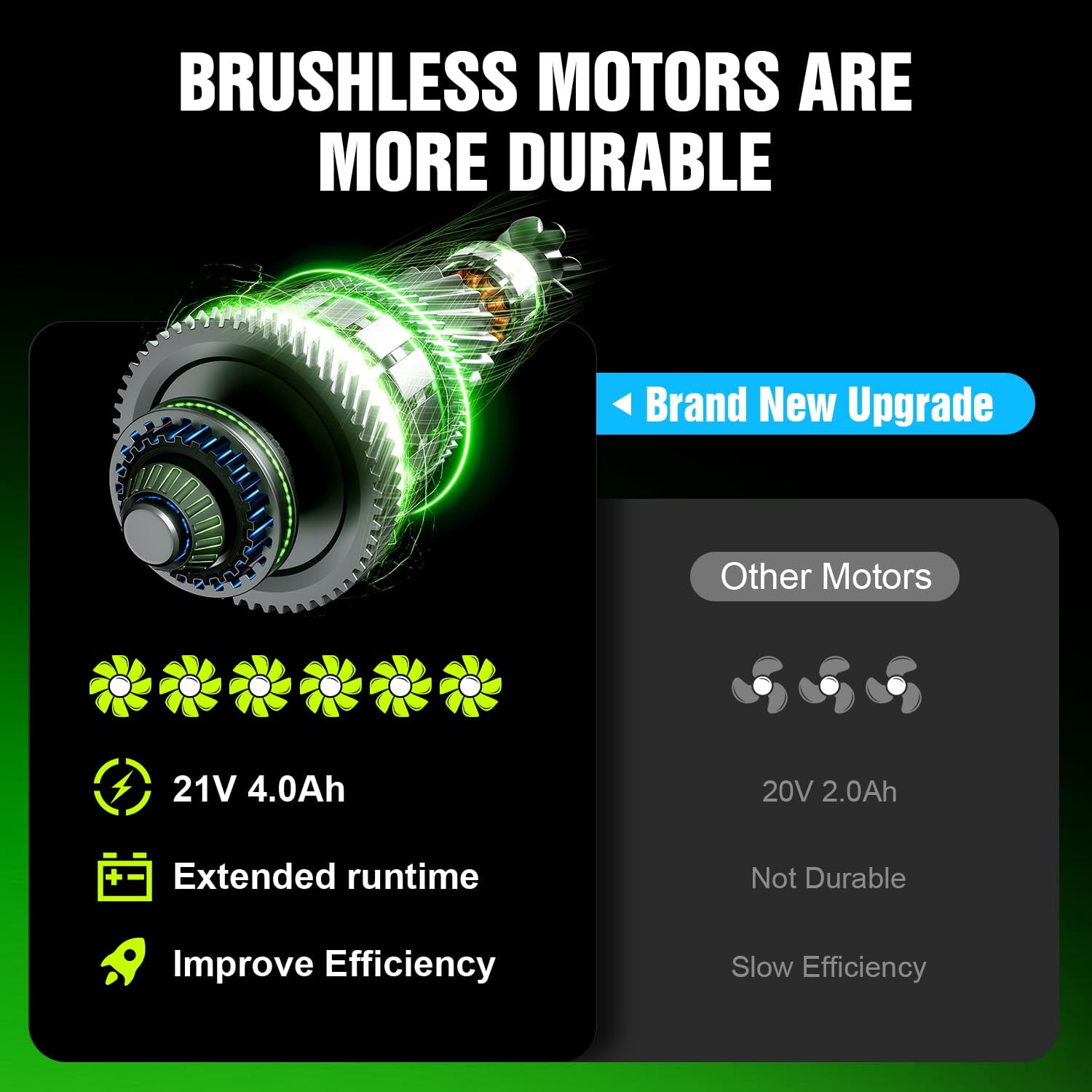 Leaf Blower Cordless, 21V Powerful Electric Leaf Blower with 2 * 4.0Ah Batteries & Fast Charger, 2-Speed Power Settings, Battery Powered Blowers for Lawn Care, Yard, Lawn, Patio, Dust, Blows Leaves