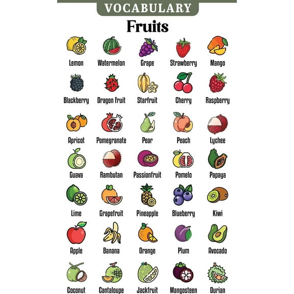 Fruits poster Educational Preschool Poster for Toddlers and Kids Great for Nursery Homeschool Kind Classroom decorations School Wall Decor poster