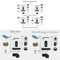 thumbnail image 3 of Riwcyla Multifunctional Solar Inverter Solar Inverters for Home Solar System Pure SineWave MTTP Solar Recharger Controller Battery Recharger Inverter, 3 of 6