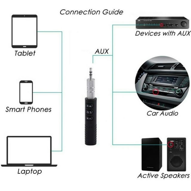 Transmisor receptor de audio Bluetooth 5.0 negro