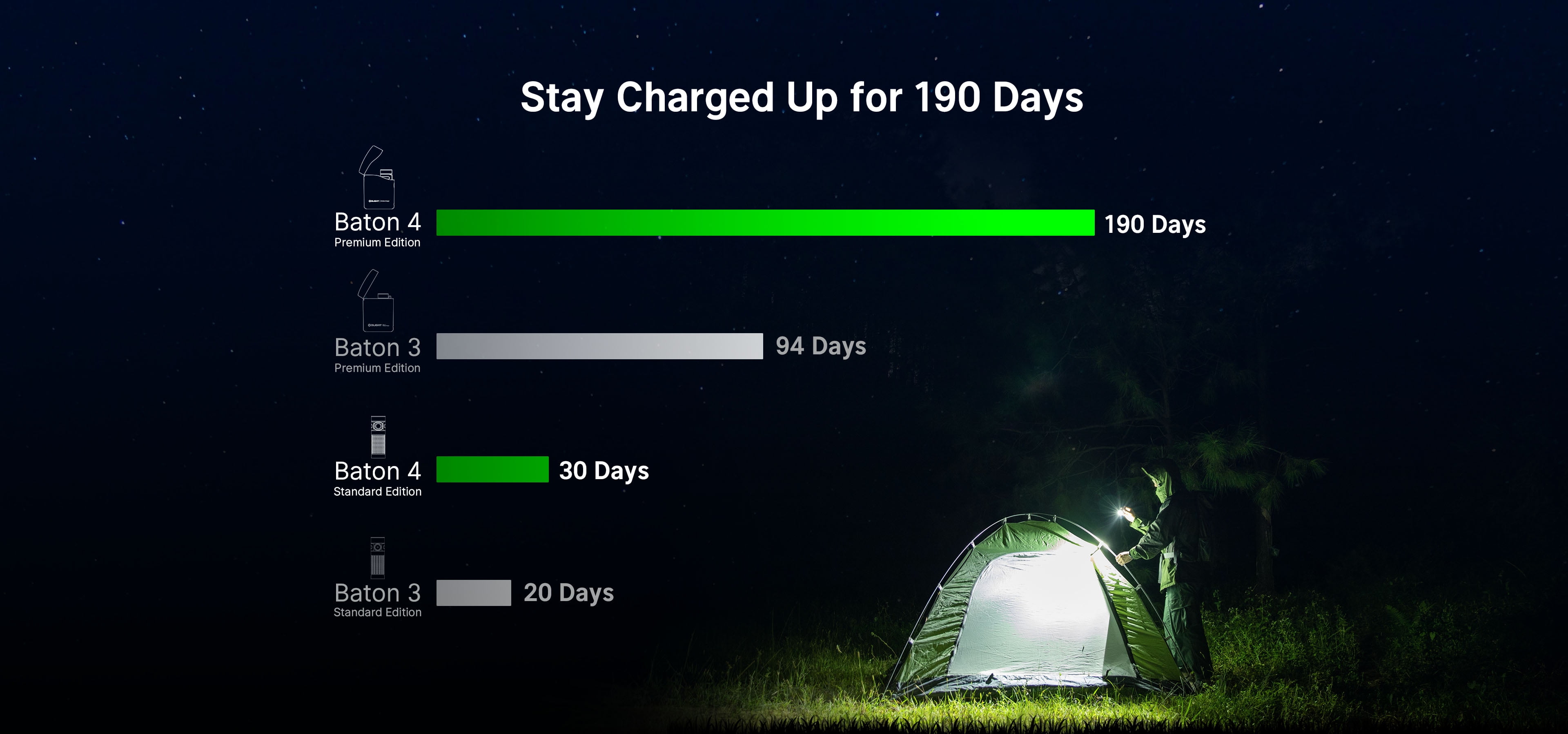 Olight Baton 4 Premium 1300 Lumen Rechargeable EDC Flashlight with Wireless Charging Case + LumentTac Organizer