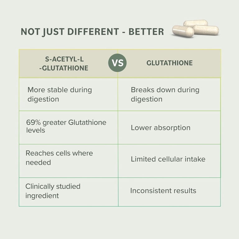 healthline glutathione Top 9 Benefits of NAC (N-Acetyl Cysteine)