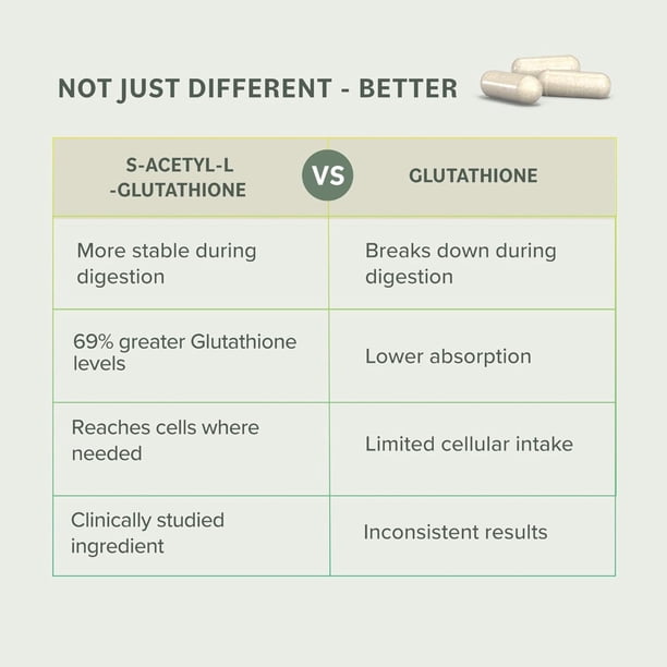 does glutathione help digestion Prominent Nutrition S-Acetyl L-Glutathione Supplement