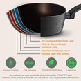 thumbnail image 3 of NutriChef 12-Piece Nonstick Cookware Set - Induction Ready Pots & Pans with Elegant Ridge-Line Pattern, Heat-Resistant Lacquer, Gray, 3 of 5