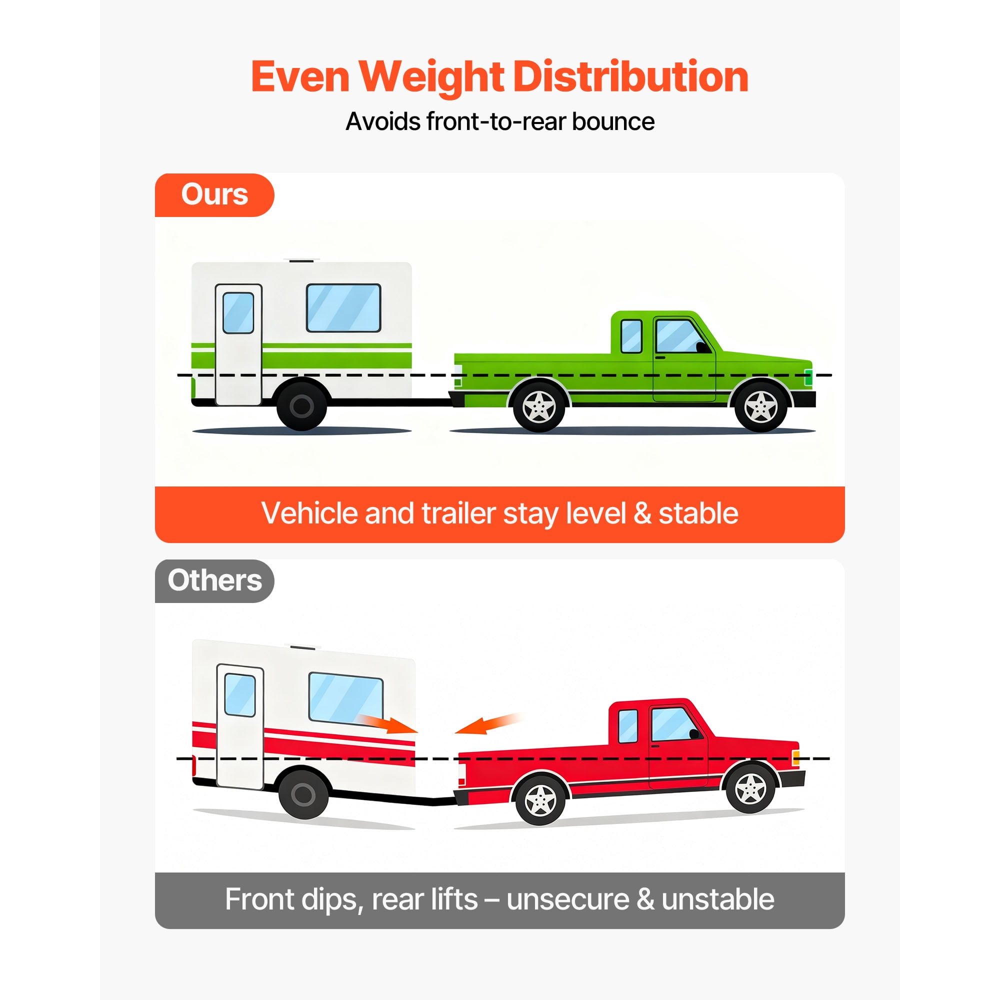 KFFKFF Weight Distribution Hitch, 6000 lbs Towing Capacity & 600 lbs Tongue Weight, Load Leveling Hitch Kit with Sway Control, Includes 2-inch Shank & 2-5/16-inch Ball for Trailer Stability