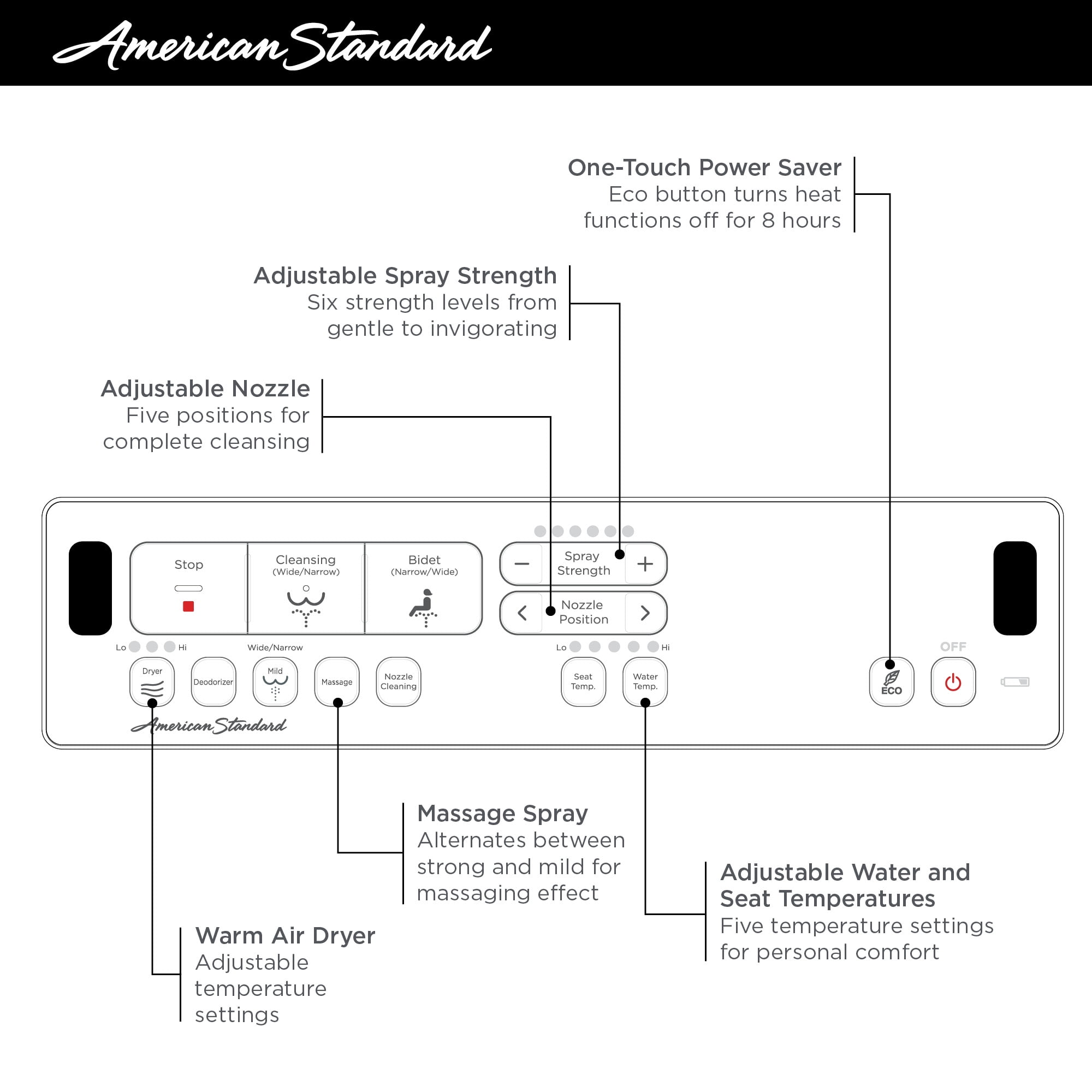 American Standard Advanced Clean 3.0 SpaLet White Electric Elongated Bidet Seat, Heated/Soft Close