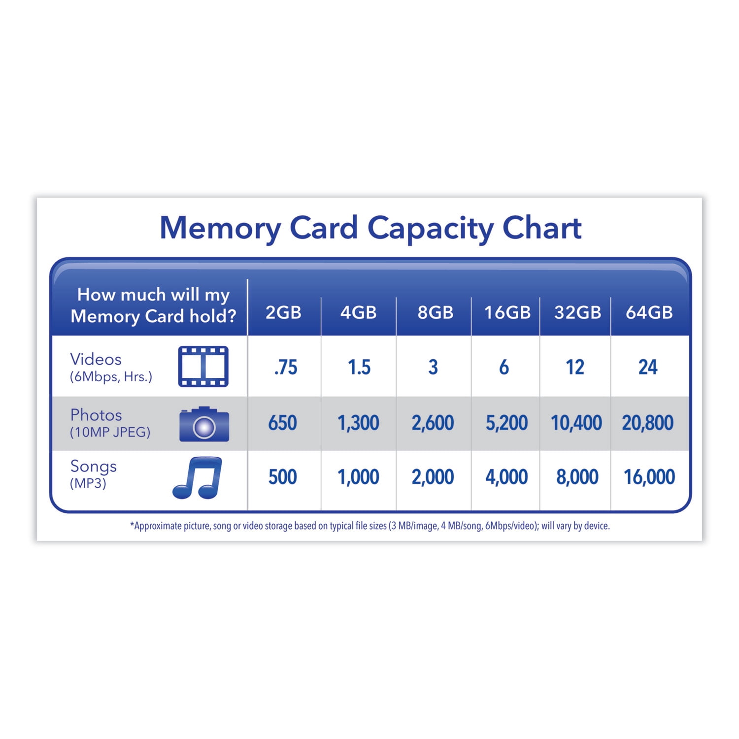 Verbatim Americas Llc 32gb Secure Digital Hi Cap Mem Cd Clas 6
