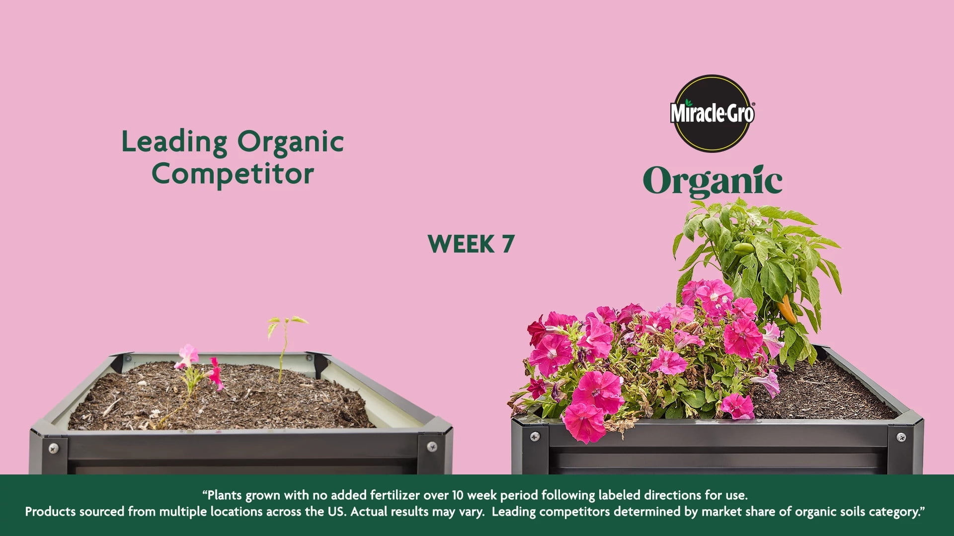 Miracle-Gro Organic Raised Bed and Garden Soil Bulk Pallet, 1.5 cu. ft., Pallet of 50