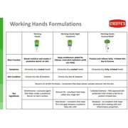OKeeffes Working Hands Hand Cream