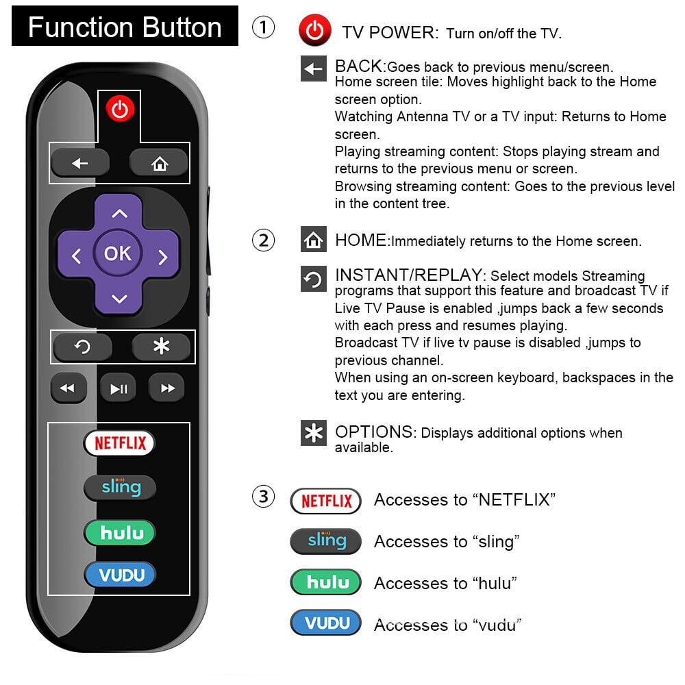 Roku Replacement TV Remote,RC280 Remote with Netflix Sling Hulu Vudu Key 32S301 43S403 USA