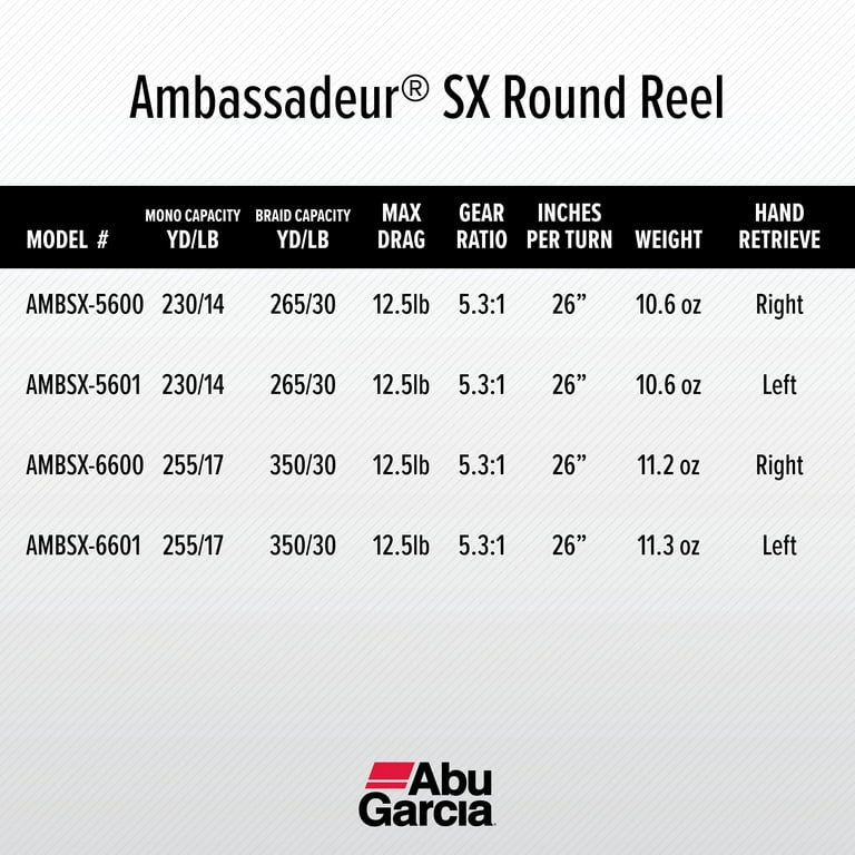 Abu Garcia AMBSX-5600 Ambassadeur SX Reel - 5.3:1 - 230yd/14Lb - Mono Cap