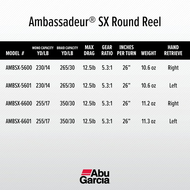 Abu Garcia Ambassadeur SX Conventional Fishing Reel, Size Abu Garcia Ambassadeur SX Conventional Fishing Reel, Size