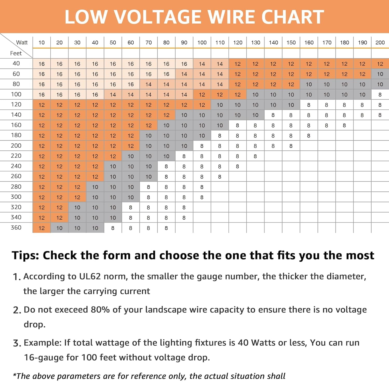SUNVIE 100FT 12 Gauge Low Voltage Wire 12/2 for Landscape Lighting, Direct Burial Copper Wire