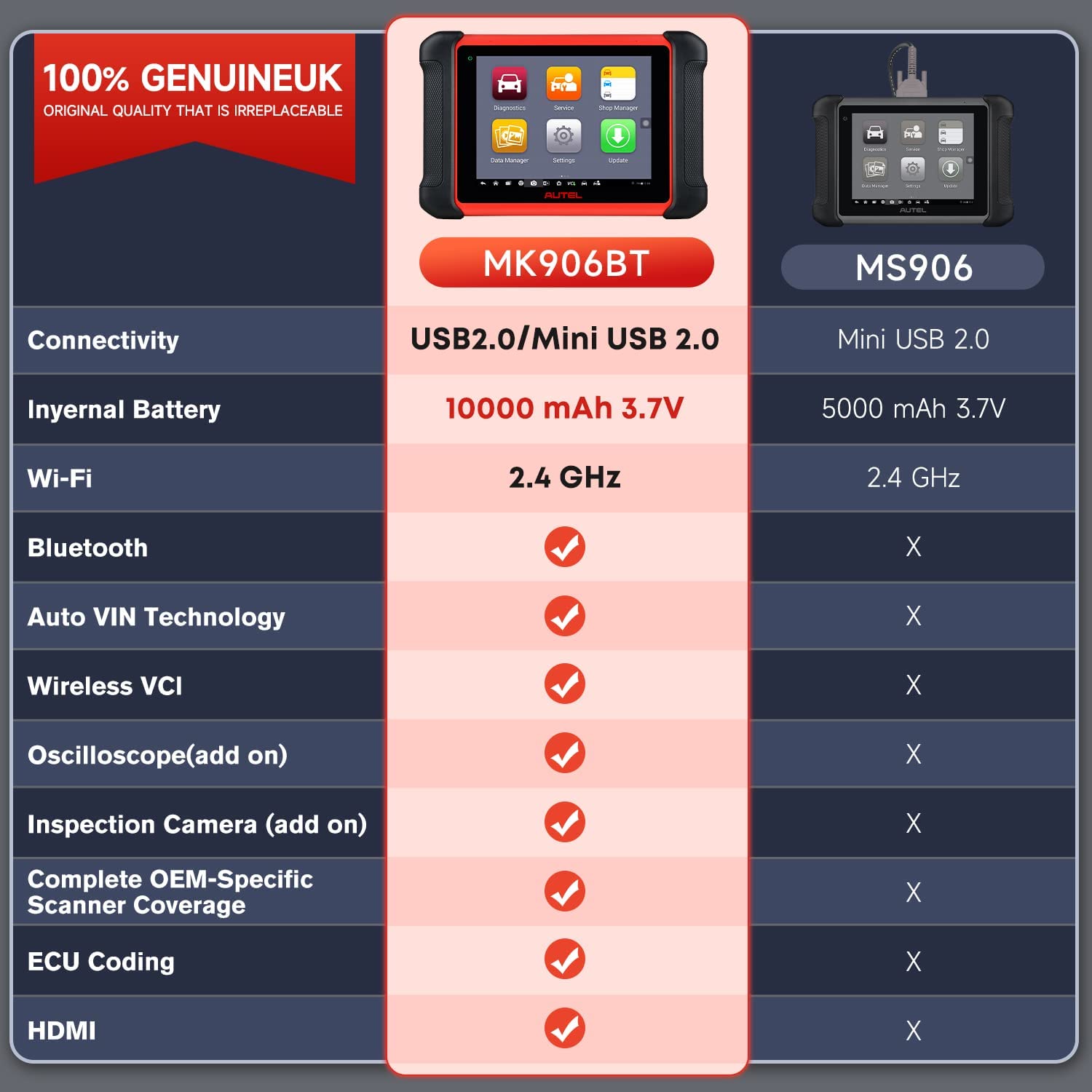 Autel Scanner MaxiCOM MK906BT Auto Diagnostic Scan Tool, ECU Coding,  Bi-Directional Control, 31+ Services,with MV108/BT506