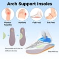 thumbnail image 4 of AOV Womens Wide Toe Box Walking Shoes Arch Support Running Shoe Plantar Fasciitis Tennis Sneakers Orthotic for Pain Relief WhitePink Size 8.5, 4 of 7