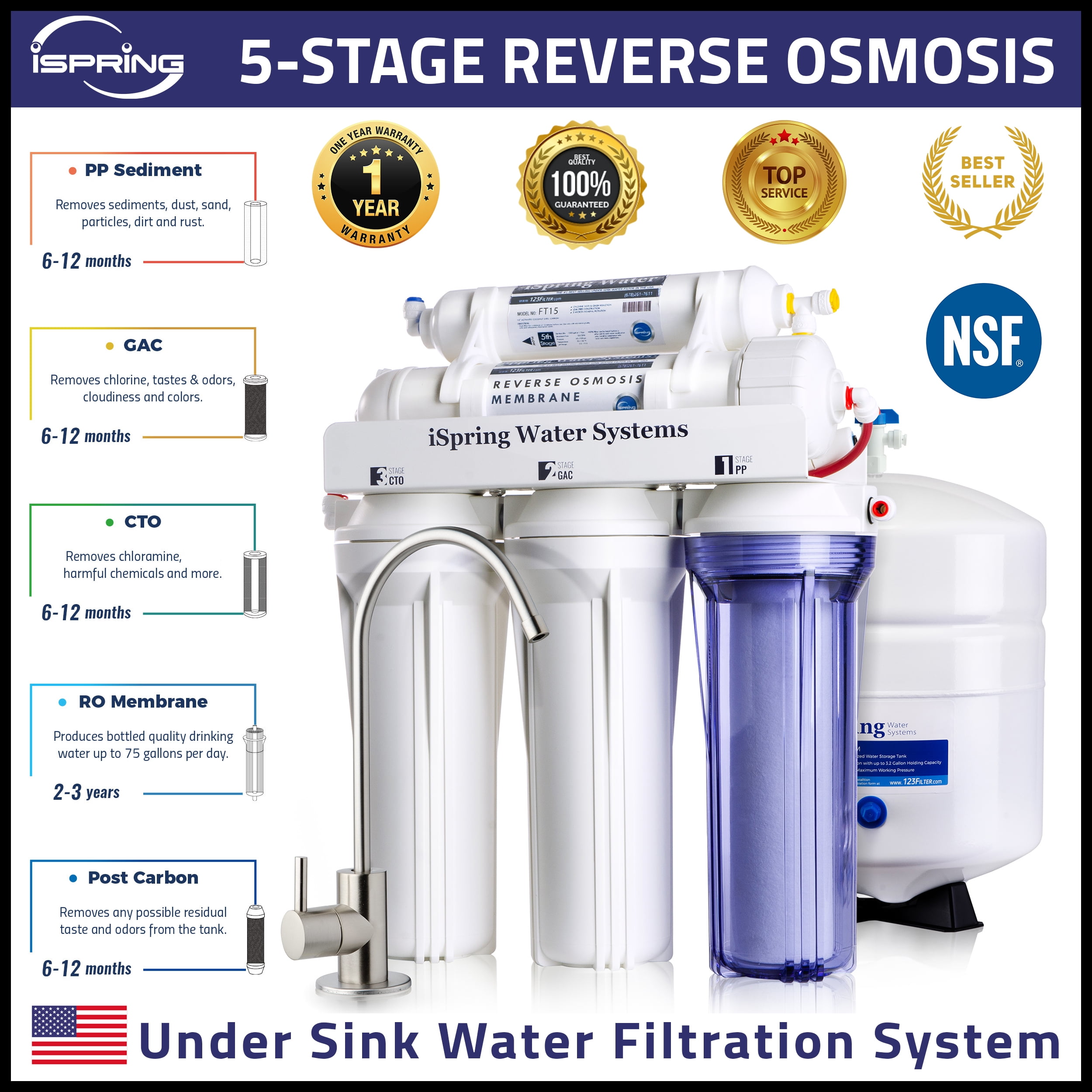 iSpring RCC7, NSF Certified, 75 GPD High Capacity 5-Stage Reverse Osmosis System