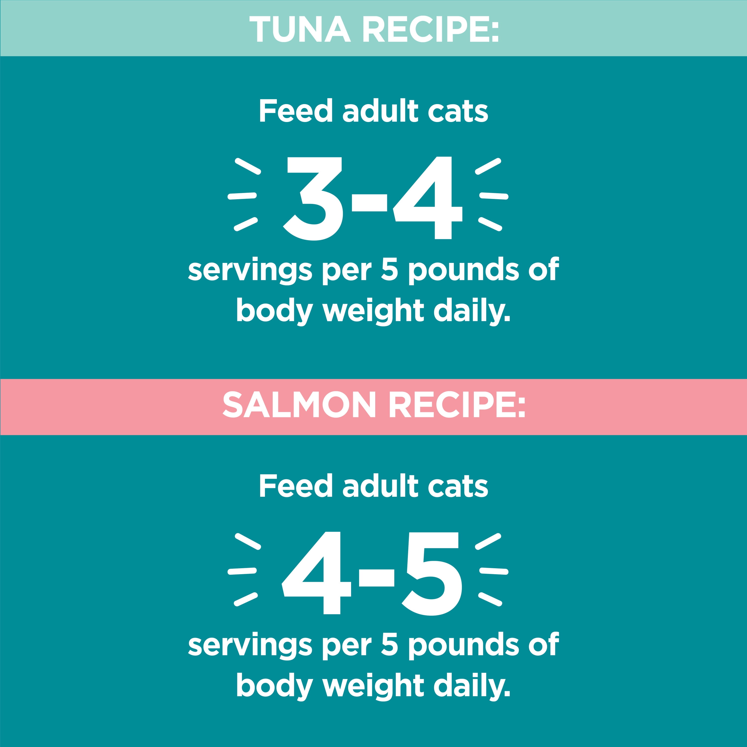 (2 pack) Iams Perfect Portions Indoor Grain Free Wet Cat Food Cuts In Gravy Tuna Recipe, Salmon Recipe Variety Pack, (12) 2.6 Oz Twin-Pack Trays