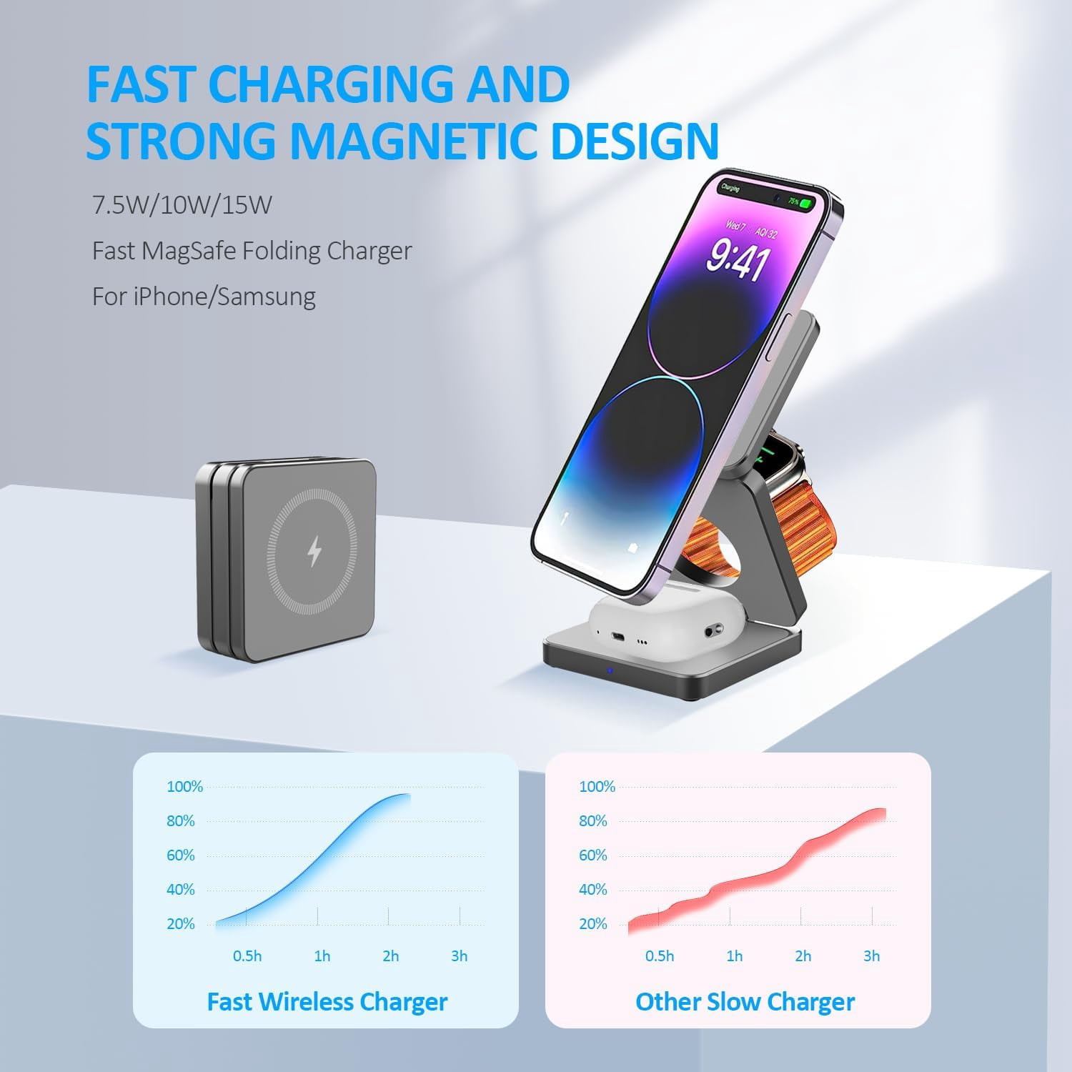 YXELECT 3 in 1 Magnetic Wireless Charger Compatible for iOS Phones/Earbus/Watches,Charging Station for All Smartphones,Smartwatches & Earbuds,Portable Travel for Multiple Devices