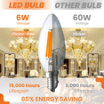 thumbnail image 3 of Strak E12 LED Bulb, 6W 60W Equivalent, Dimmable, 3000K Soft White, 600LM Candelabra Led Bulb, 6-Pack, 3 of 9