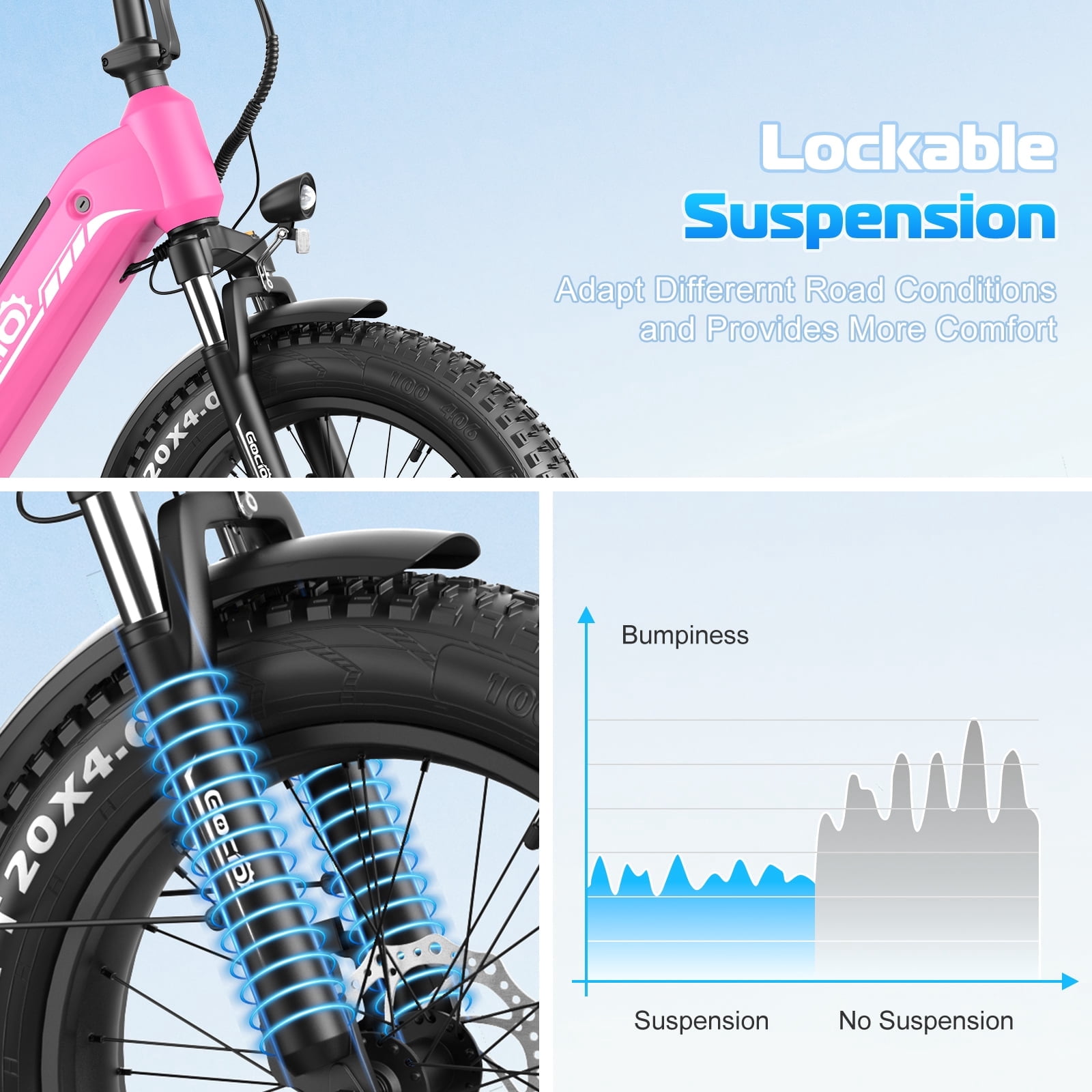 Gocio Electric Bike for Adults, 19.8MPH 500W Mountain Bike, 48V 13AH Removable Lithium-Ion Battery Ebikes, 20"x4.0" Fat Tire Electric Bicycles, 3A Fast Charge UL2849 Certified