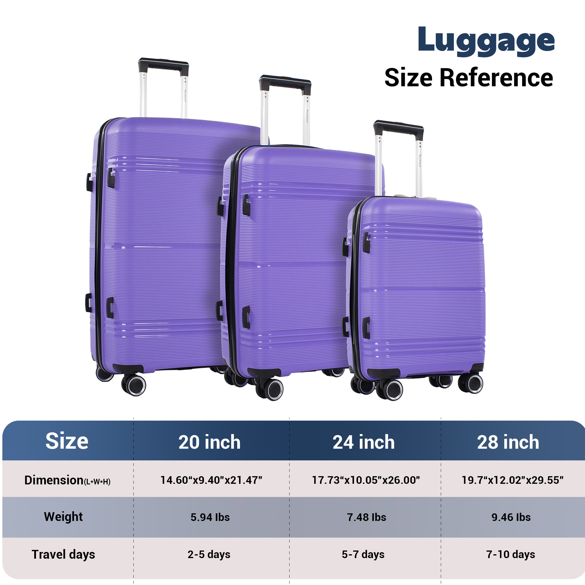 Nicetravel 8-Piece Hardside Luggage Set, Purple photo 2
