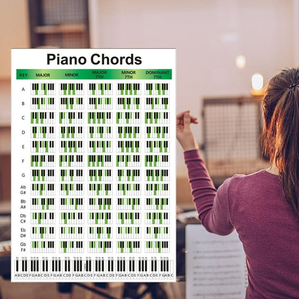 Famure Chord Chart Piano Chords Chart Poster Illustrated Piano Chords And Scales Piano And Keyboard Chord Chart For Piano Players And Teachers Perfect Educational Reference Guide For Beginners Walmart Com