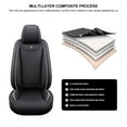 thumbnail image 5 of Tuqiang Car Seat Covers Full Set Leather for Mercedes-Benz for ML450 1998-2016 Automotive-Grade Seat Covers - 5 Seat Set, Waterproof Black, 5 of 7