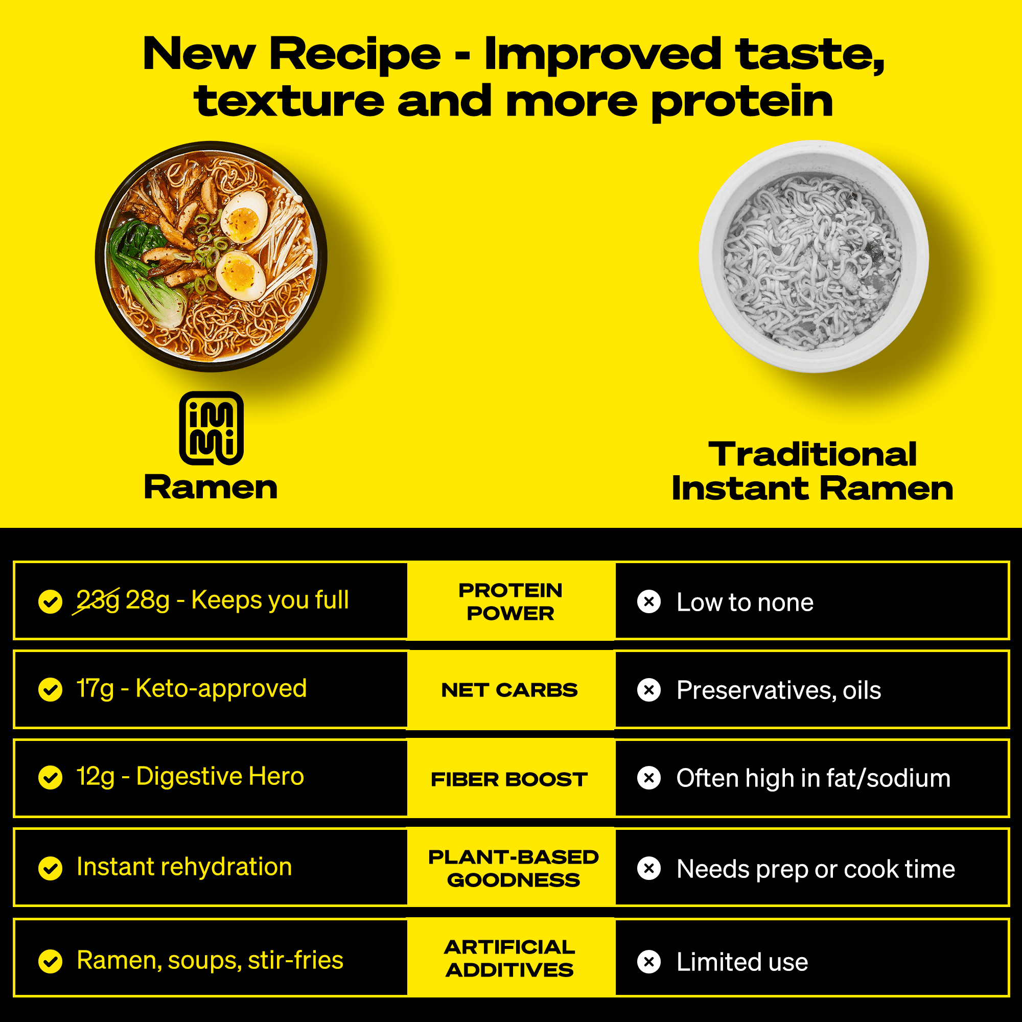 Immi Spicy "Beef" Ramen Instant 28g Protein, 12g Fiber, 100% Plant Based 6 Pack