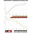thumbnail image 2 of HPS Performance  Cold Air Intake Kit for 2013-2017 Hyundai Veloster Turbo 1.6L, Polished, 2 of 5