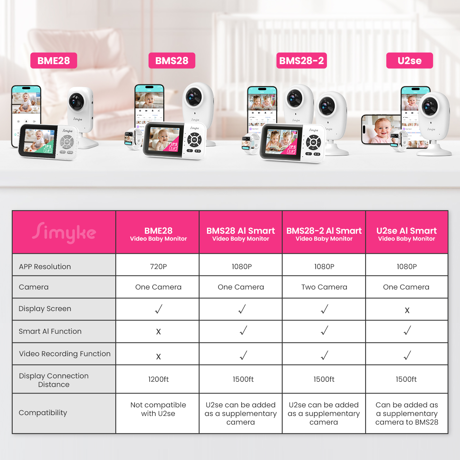 Simyke Smart Video Baby Monitor with Cry Detection photo 6