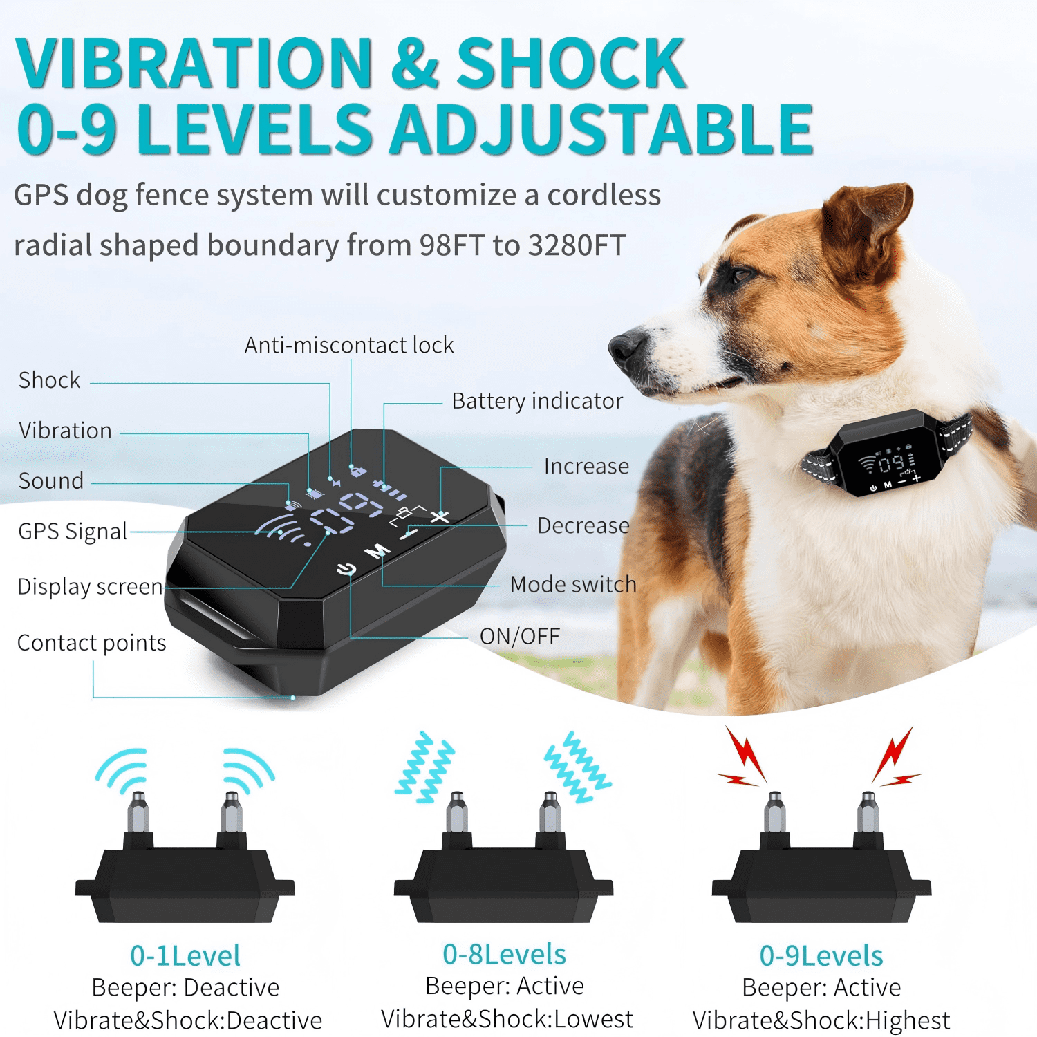 GPS Dog Collar, Wireless Dog Fence 100–3280 ft Circular Boundary, Adjustable Range, IP67 Waterproof Training Collar, Pet Boundary Container, Suitable and Harmless for All Dogs,White