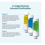 AquaTru Classic Countertop Reverse Osmosis Water Purifier, 4-Stage Filtration