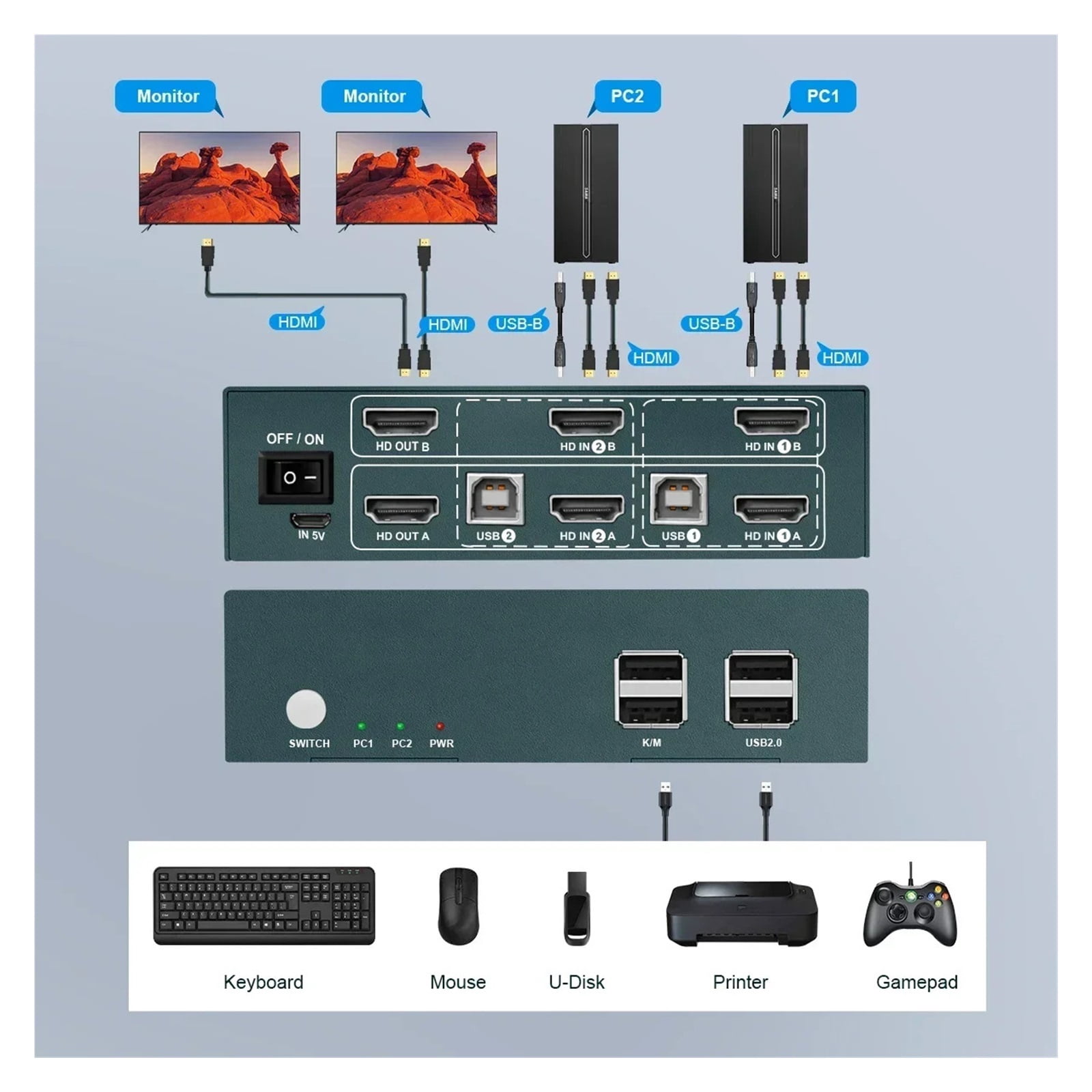 KVM Switch With 4K Support, For Two Computers' Dual Display Switching. Boost Your Multi-Tasking Efficiency
