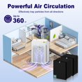 thumbnail image 3 of C545 True HEPA Replacement Filter S Compatible with Winix C545 Air Purifier 1712-0096-00 and 2522-0058-00, 2 x H13 True HEPA Filter + 8 x Activated C, 3 of 11
