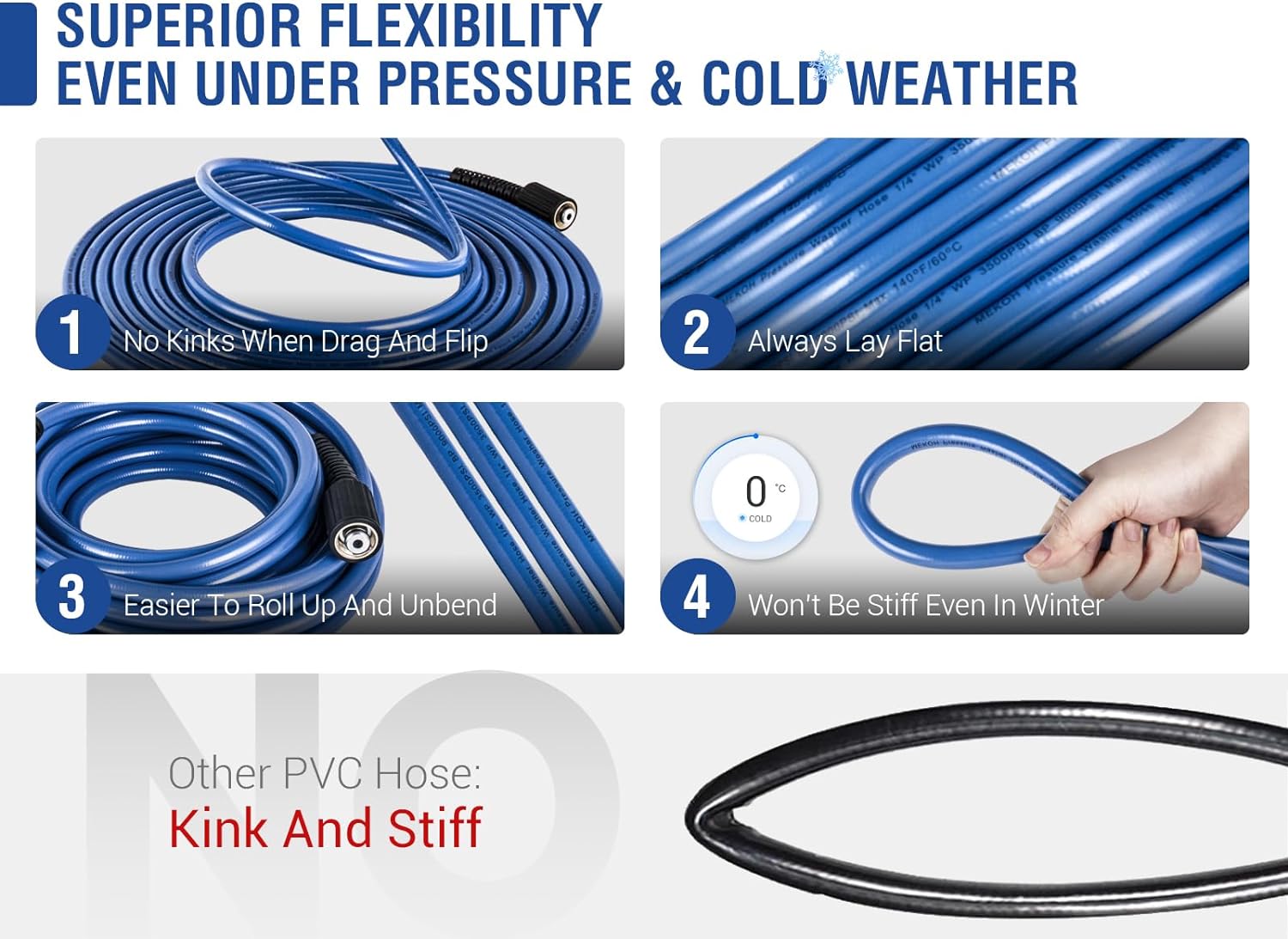 MEKOH 32ft Kink Resistant Pressure Washer Hose, 3400PSI 1/4" Power Washer Hose, M22-14mm Brass Fitting, High Pressure Replacement Hose for Electric, Hose Extension for Car Wash, Patio & Garden Clean