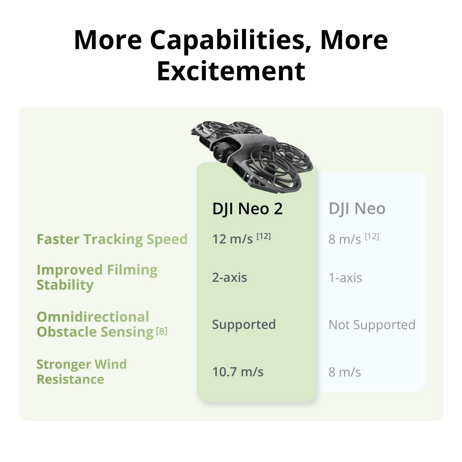 DJI Neo 2 Drone Fly More Combo 4K Camera