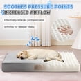 thumbnail image 4 of JONPONY 35 Inch Orthopedic Dog Bed for Large Dogs, Removable Washable Cover, Non Slip Bottom Waterproof Liner, Egg Crate Foam Pet Bed Mat for Crates, Gray, 4 of 10