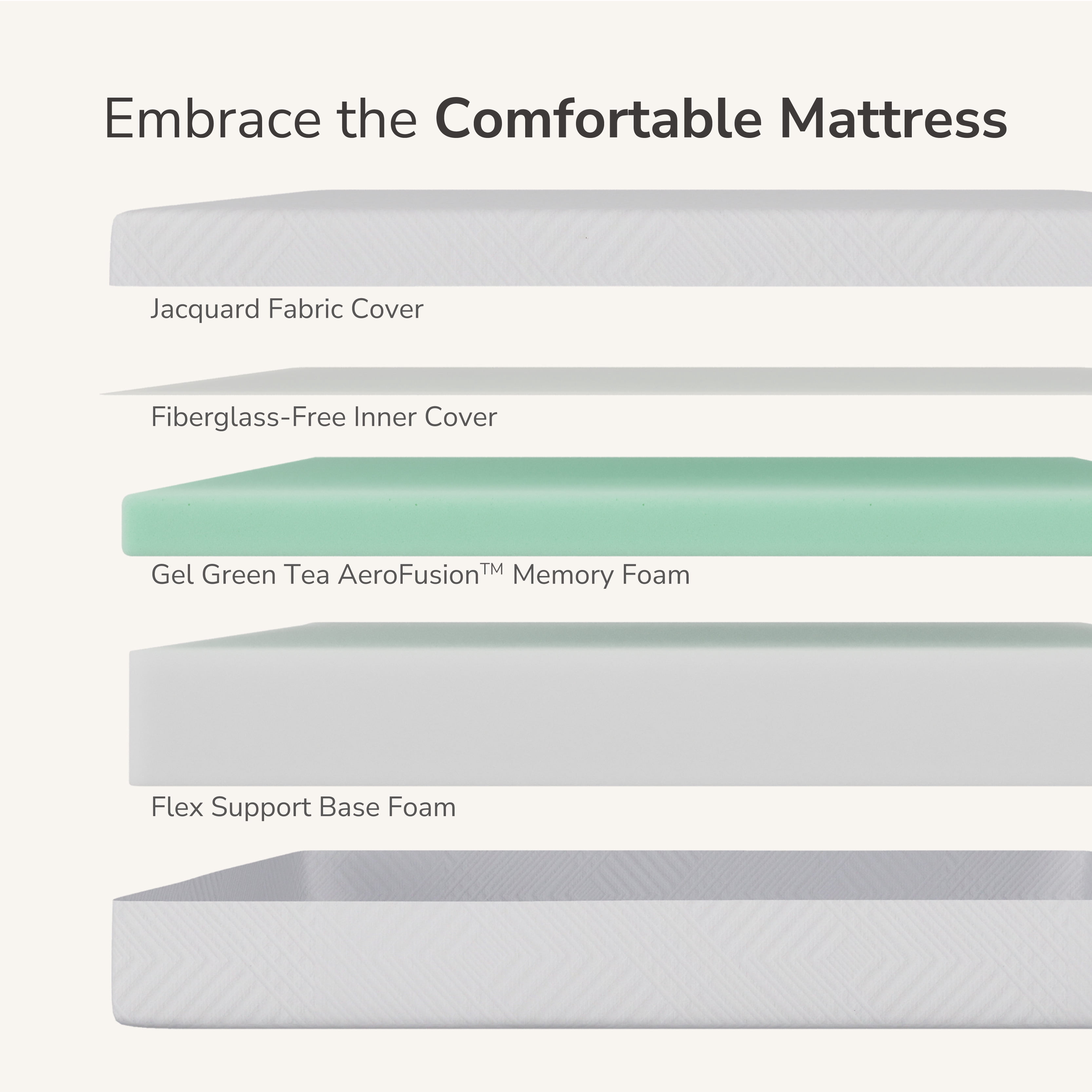 MLILY Short Queen RV Mattress in a Box, 8 inch Mattresses for RVs, Campers & Trailers, Green Tea Memory Foam Mattress for Cool Sleep & Pressure Relief, Medium, 60" x 75"