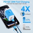 thumbnail image 3 of USB C Charger Block, 2-Port 20W Type C Fast Charging Block with 10ft Type C Cable + USB C to C Charging Cords, Wall Charger Type C Charger USB C Block Fits for iPhone 17 16 15 Charger[Blue], 3 of 9